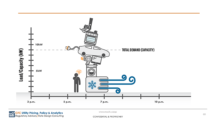 Don't stack load infographic