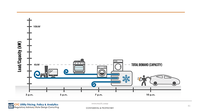 Level your load infographic