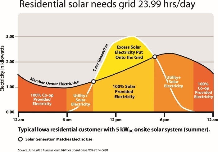 avoided costs graph