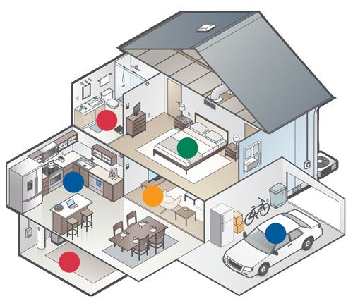 safety checklist image