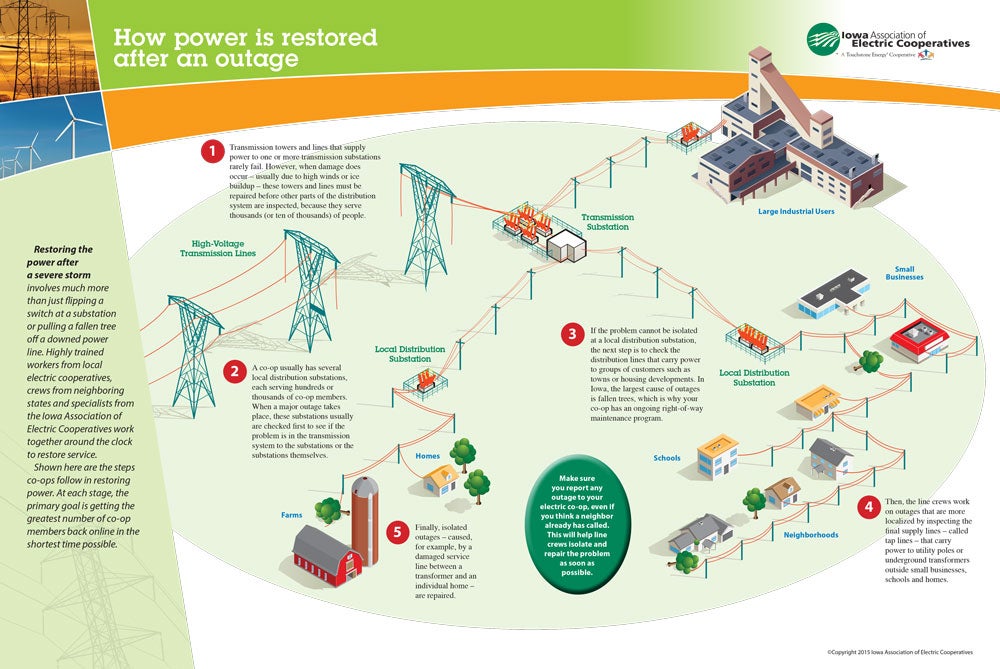 HowPowerisRestored_2015W.jpg